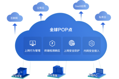 深信服攜手各界，CSA GCR SASE工作組正式啟動，共促SASE落地應用