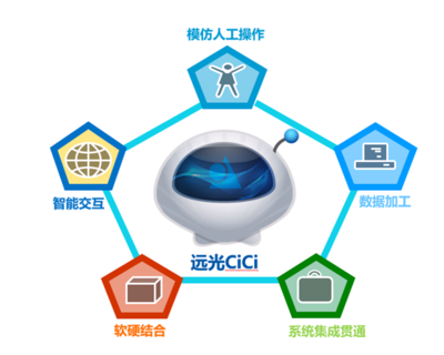 遠光軟件陳婷 未來財務共享服務兩大新方向——應用軟件服務篇